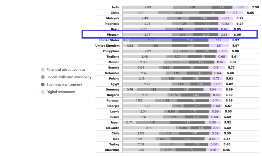 The Global Services Lcation Index (GSLI)