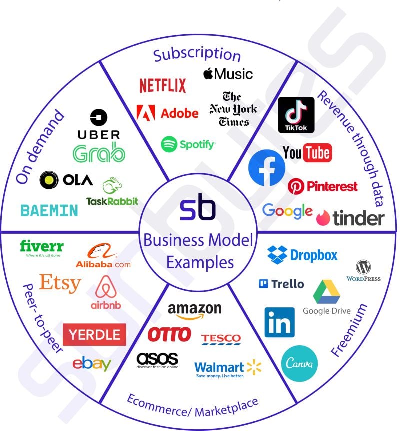 graphical representation of business model