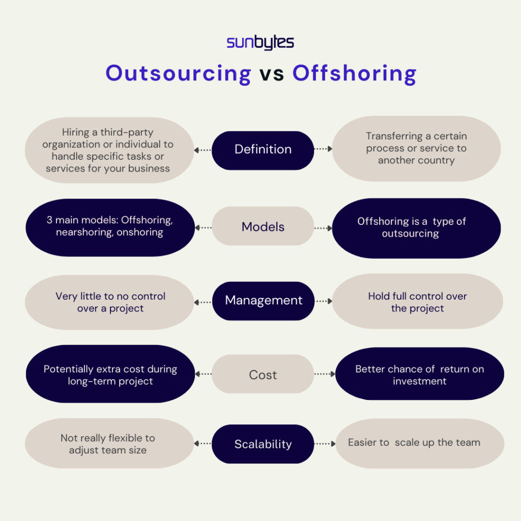 Comparison table of outsourcing vs offshoring