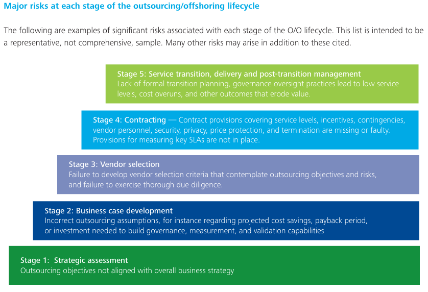 outsourcing due diligence