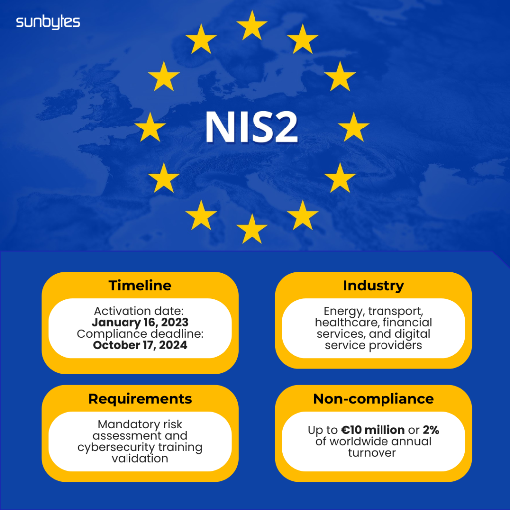 NIS2 cybersecurity compliance