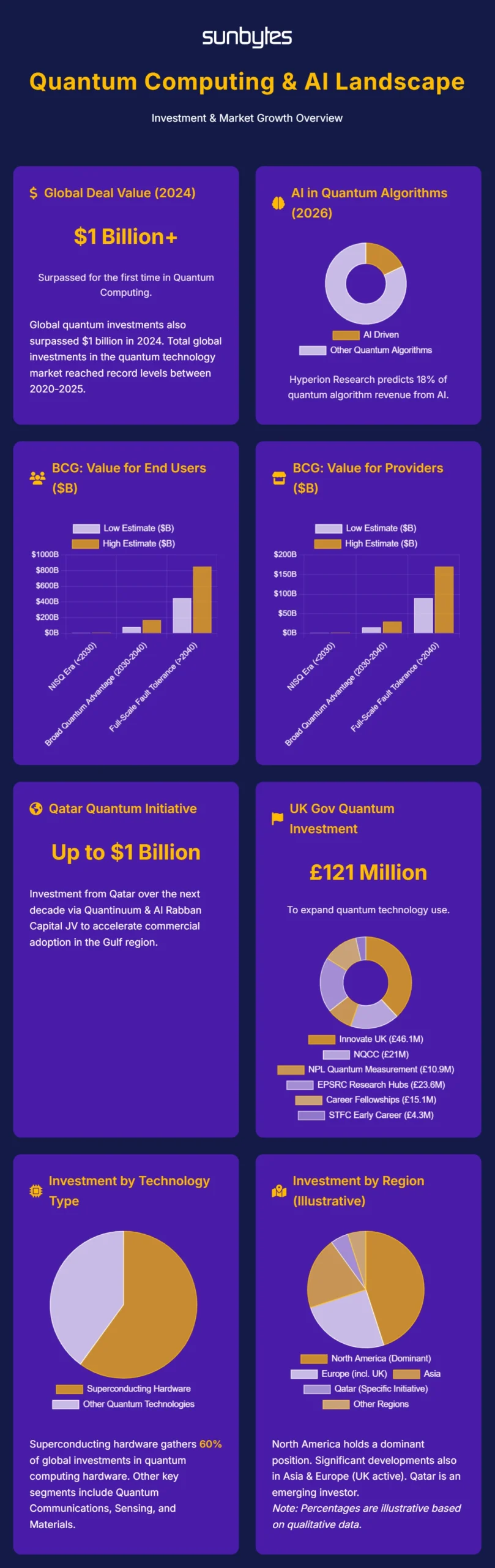 quantum computing and artificial intelligence infographic