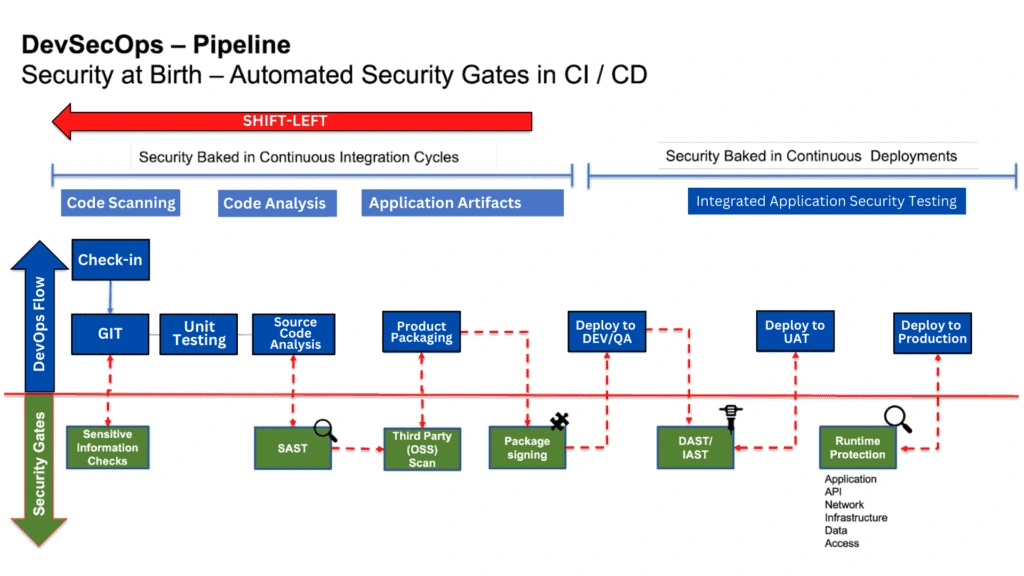 devsecops-pipeline-map