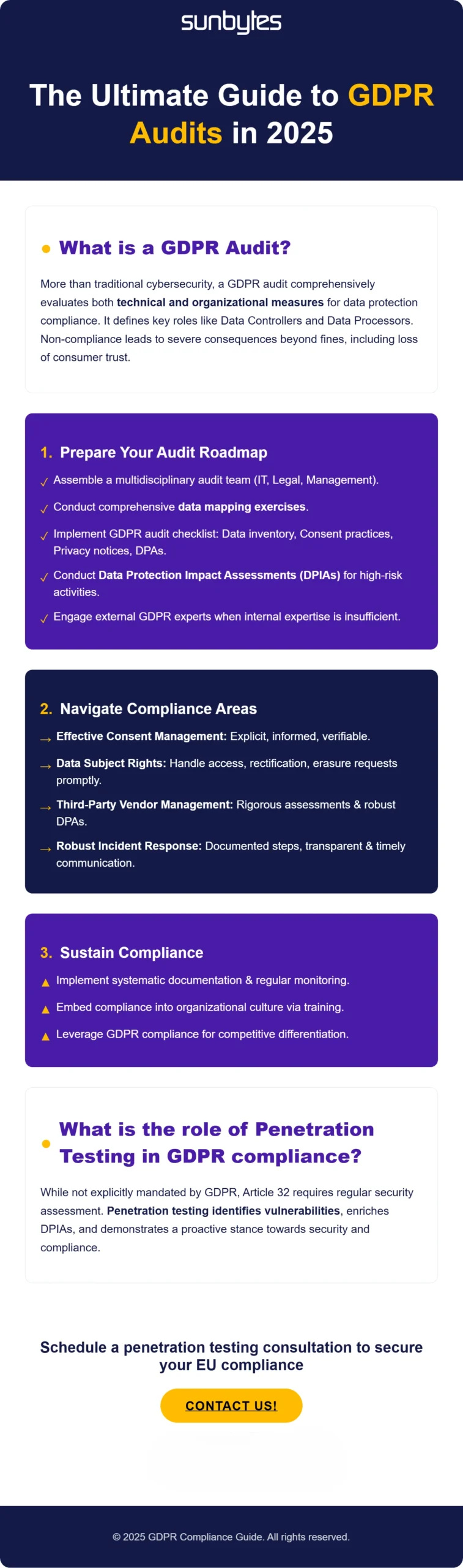 gdpr audit infographic