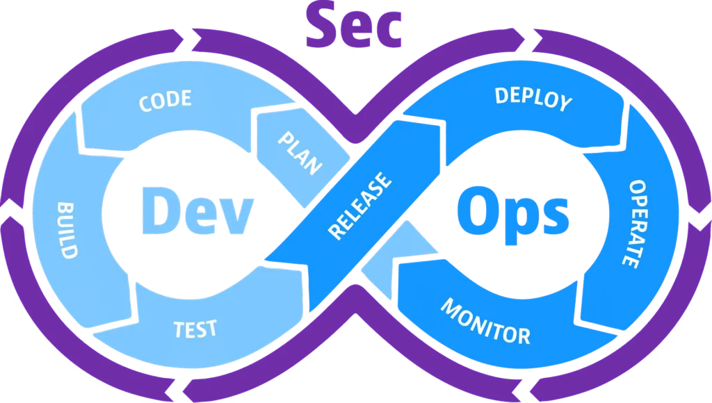 devsecops-pipeline