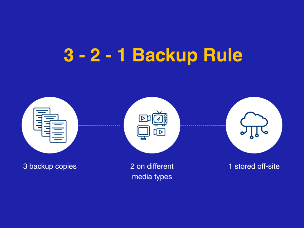 cyberattacks-prevention-backup-rule