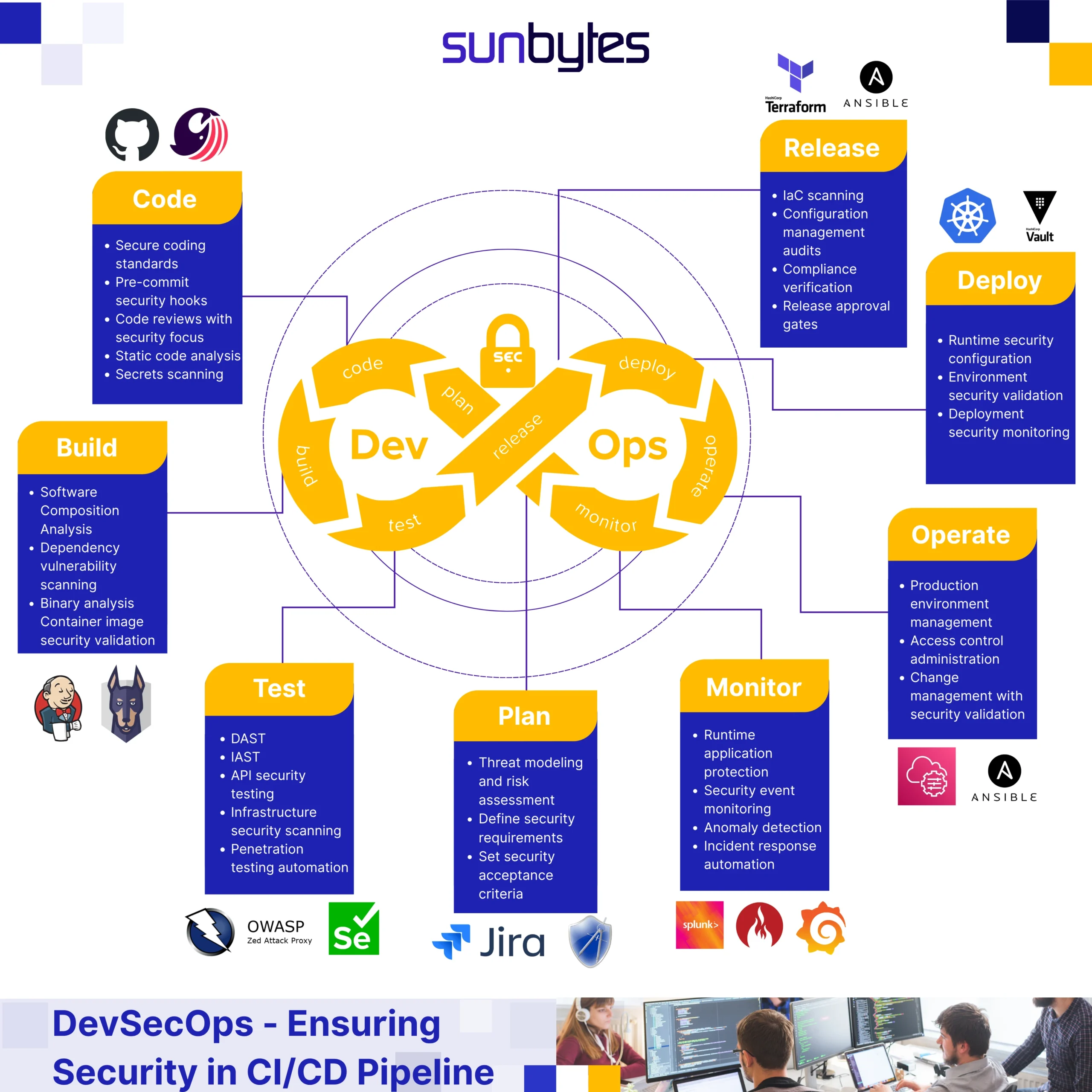 devsecops-pipeline-tool-stack