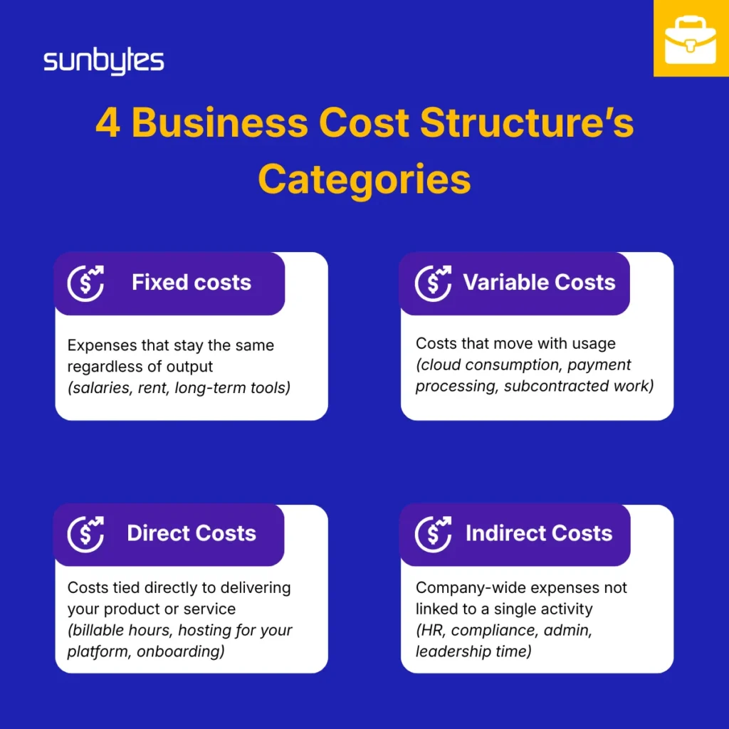 Business Cost Structure Categories