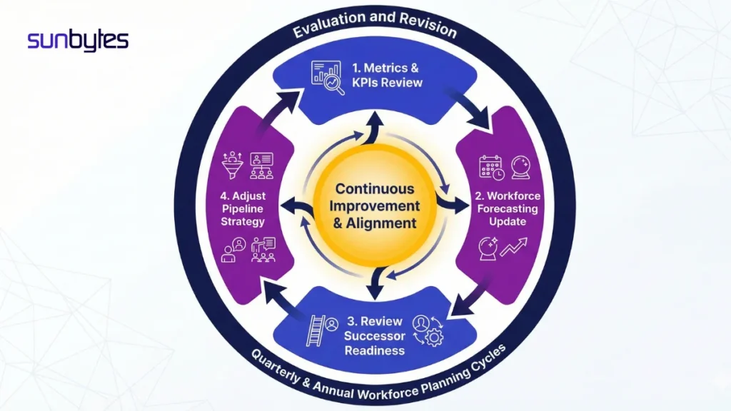 Guidance-for-workforce-planning-in-AI-era