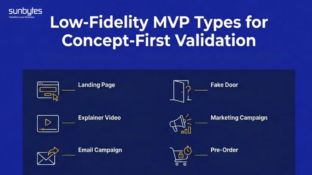 low-Fidelity MVP