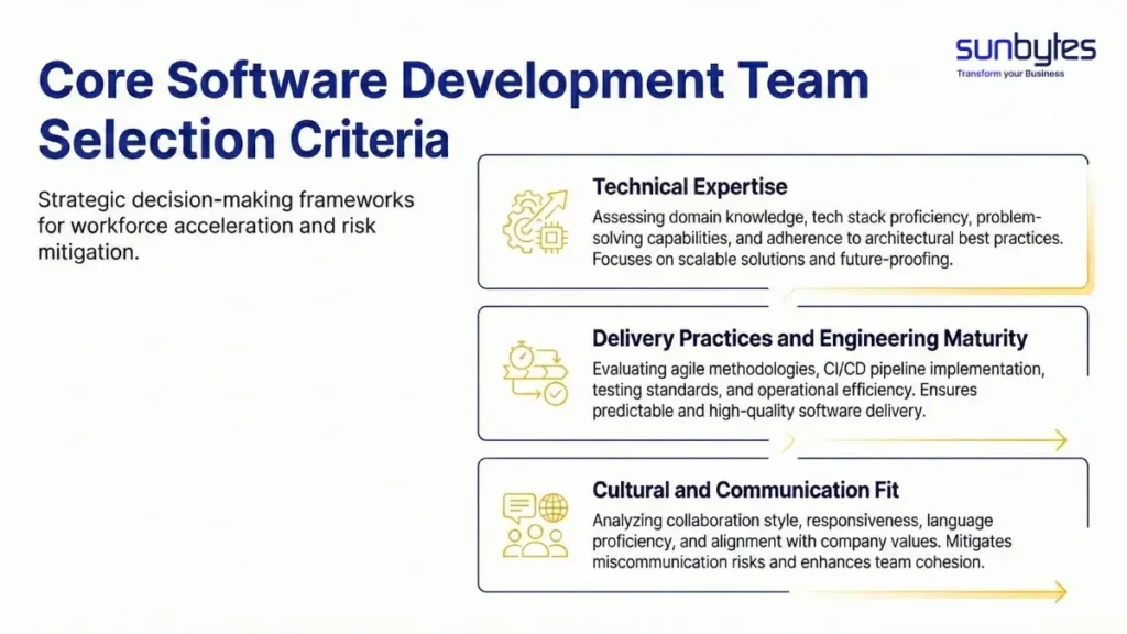 Software development team selection criteria