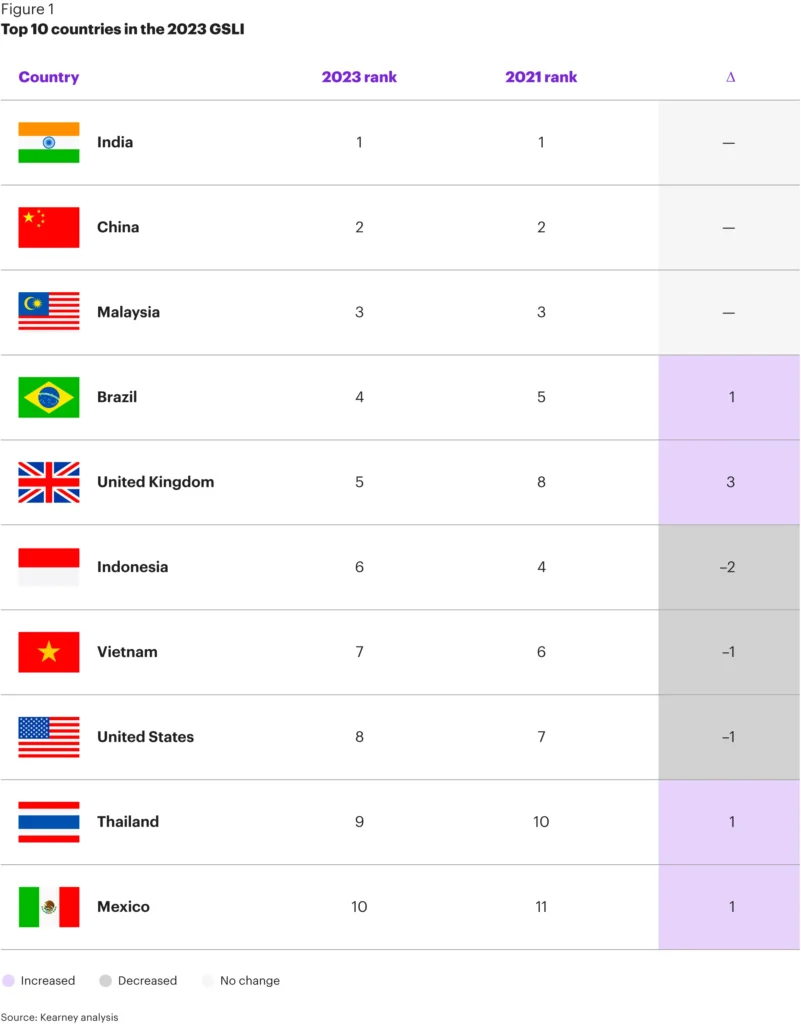 he-2023-Kearney-Global-Services-Location