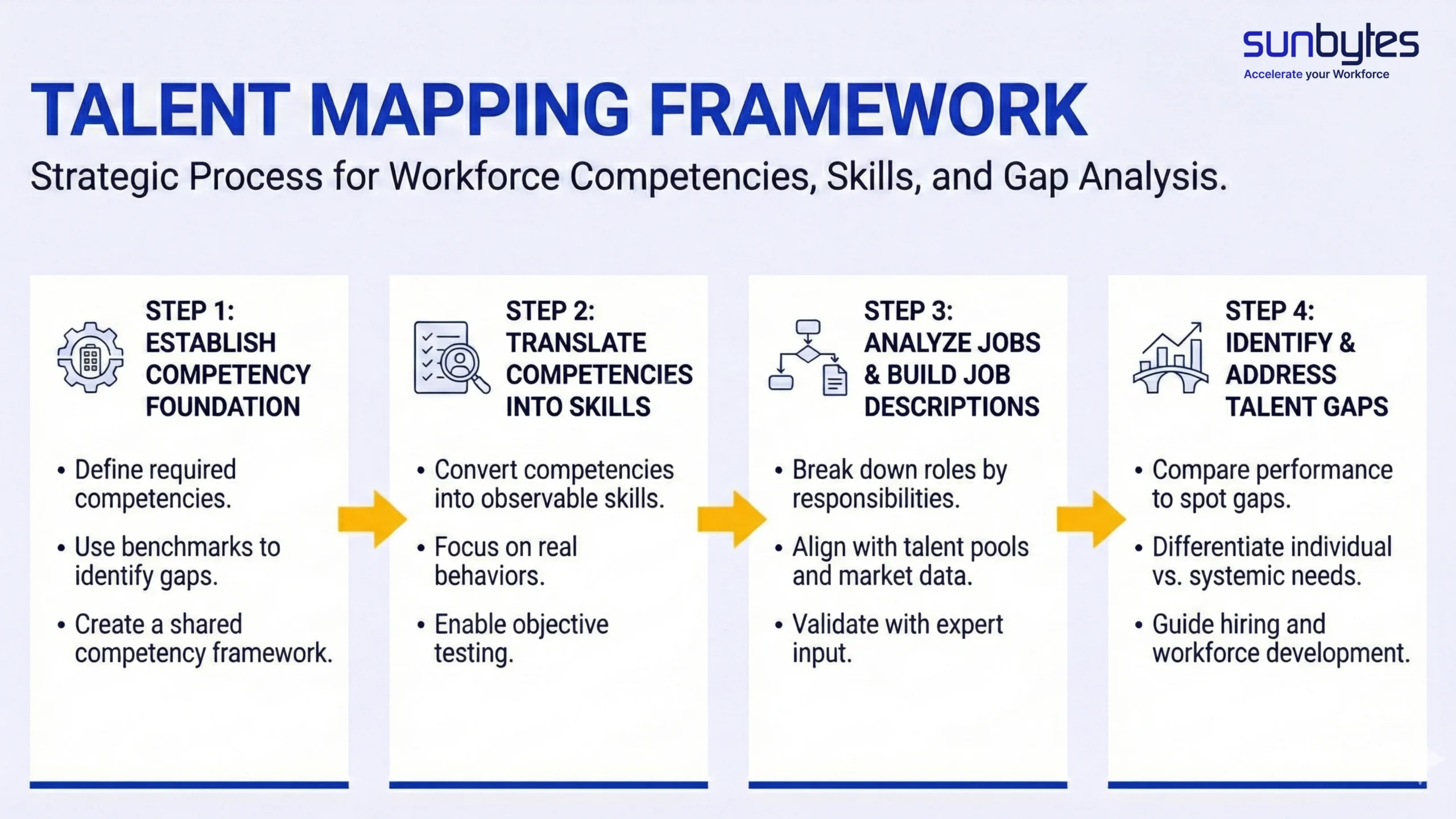 talent-mapping-framework