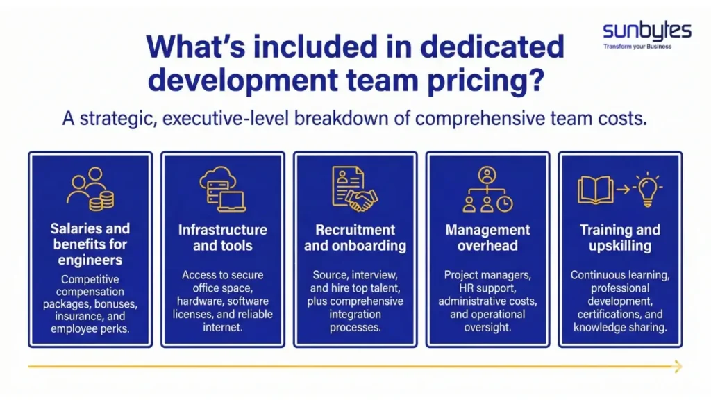 dedicated development team pricing