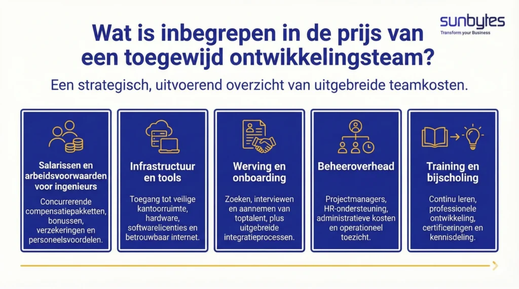 dedicated-development-team-pricing
