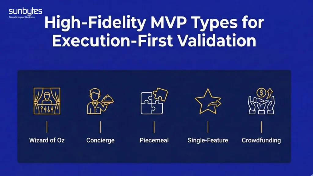 high-Fidelity MVP