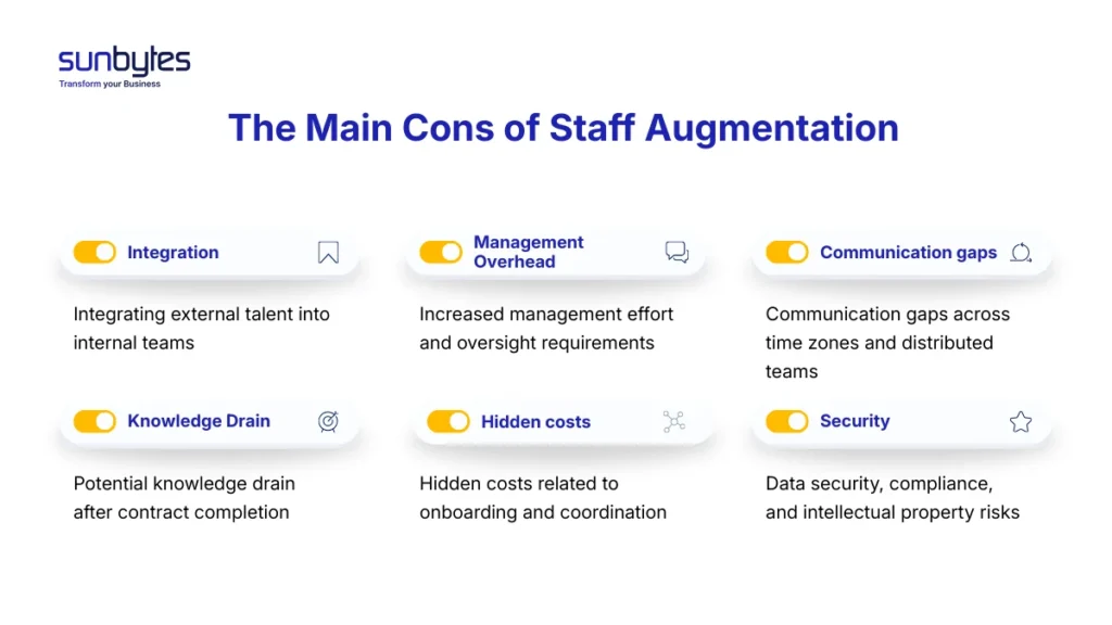 Main Cons of Staff Augmentation