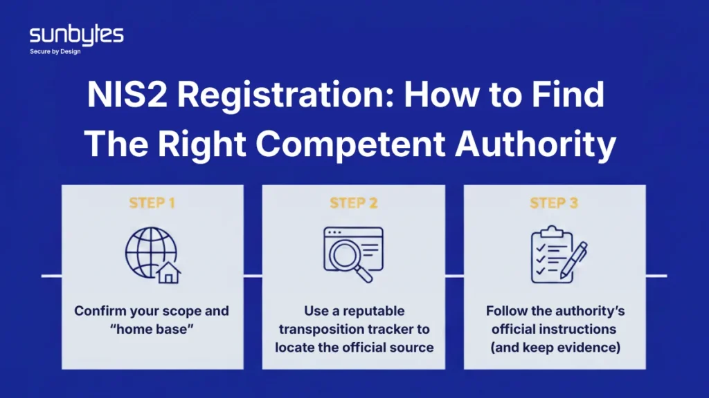 NIS2 Registration How to Find The Right Competent Authority