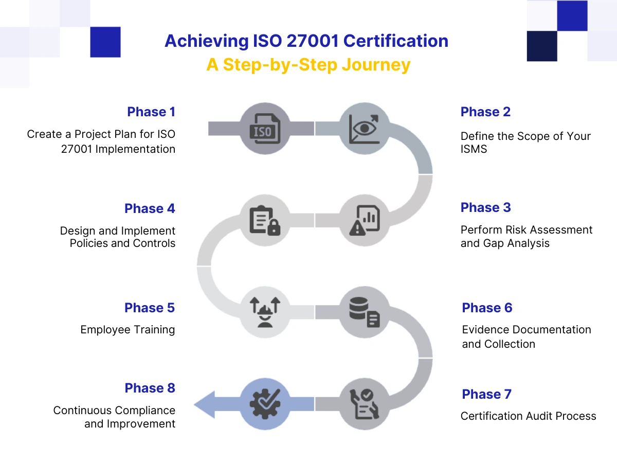The ISO 27001 certification process