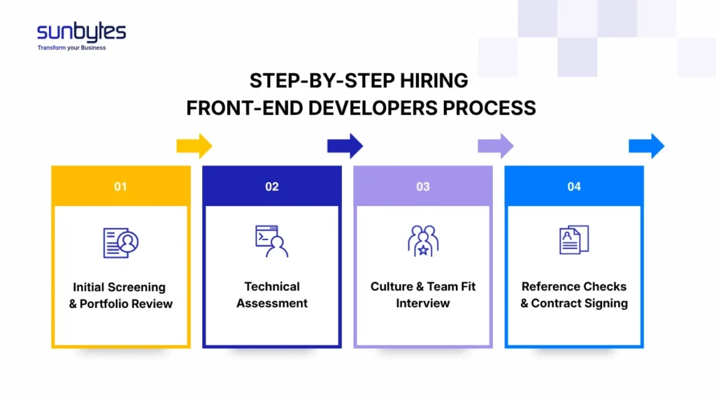 Step-by-Step Hiring FrontEnd Developers Process
