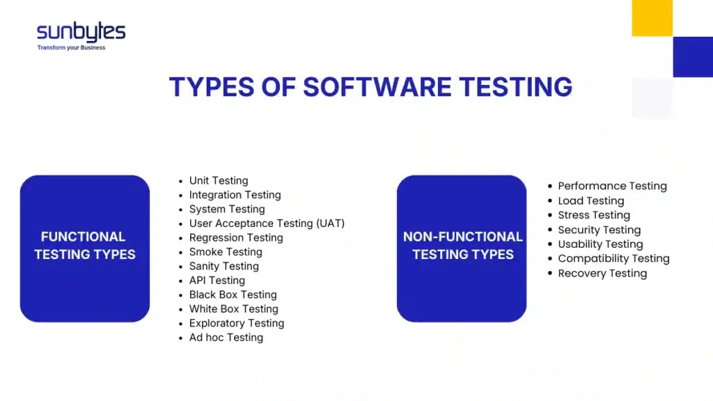 Types of Software Testing