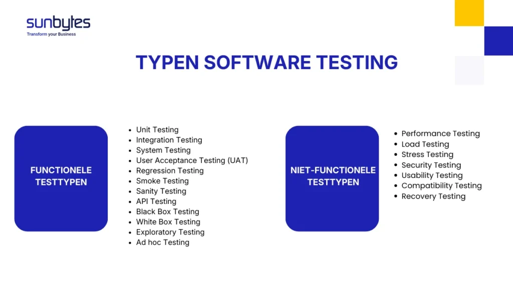Types of Software Testing (Dutch)