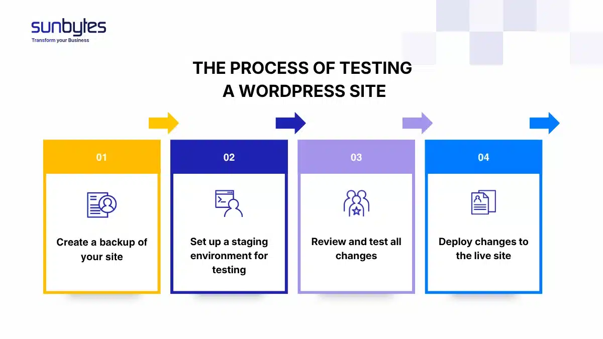 the process of testing a wordpress site