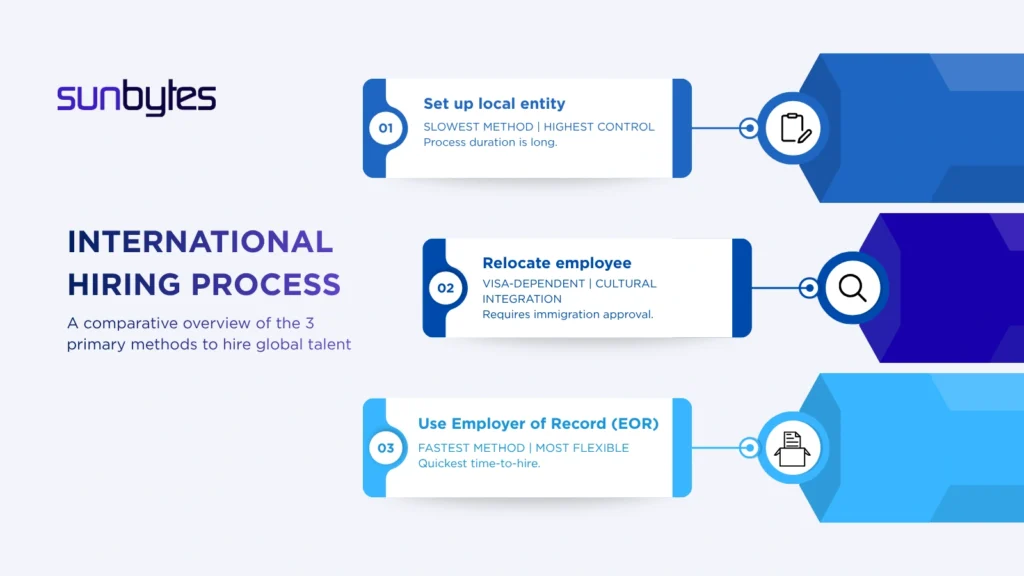 3-legal-methods-for-hiring-international-employees