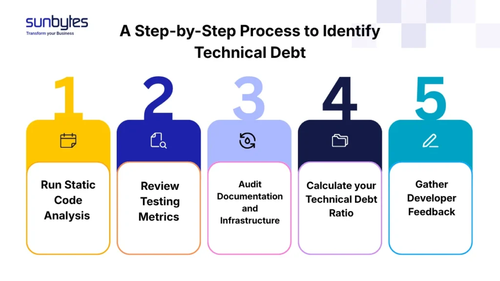A Step-by-Step Process to Identify Technical Debt