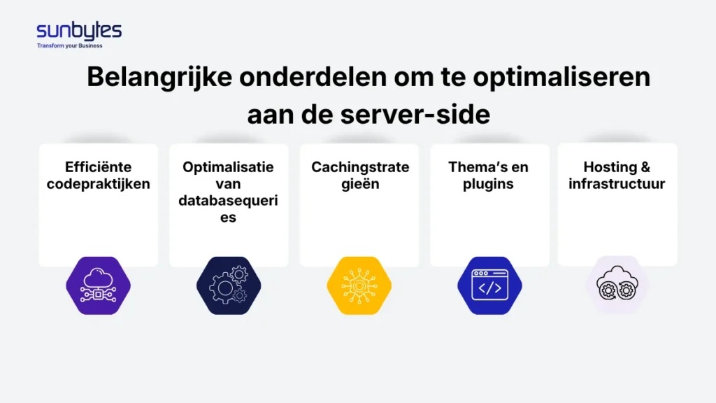 Belangrijke onderdelen om te optimaliseren aan de server-side