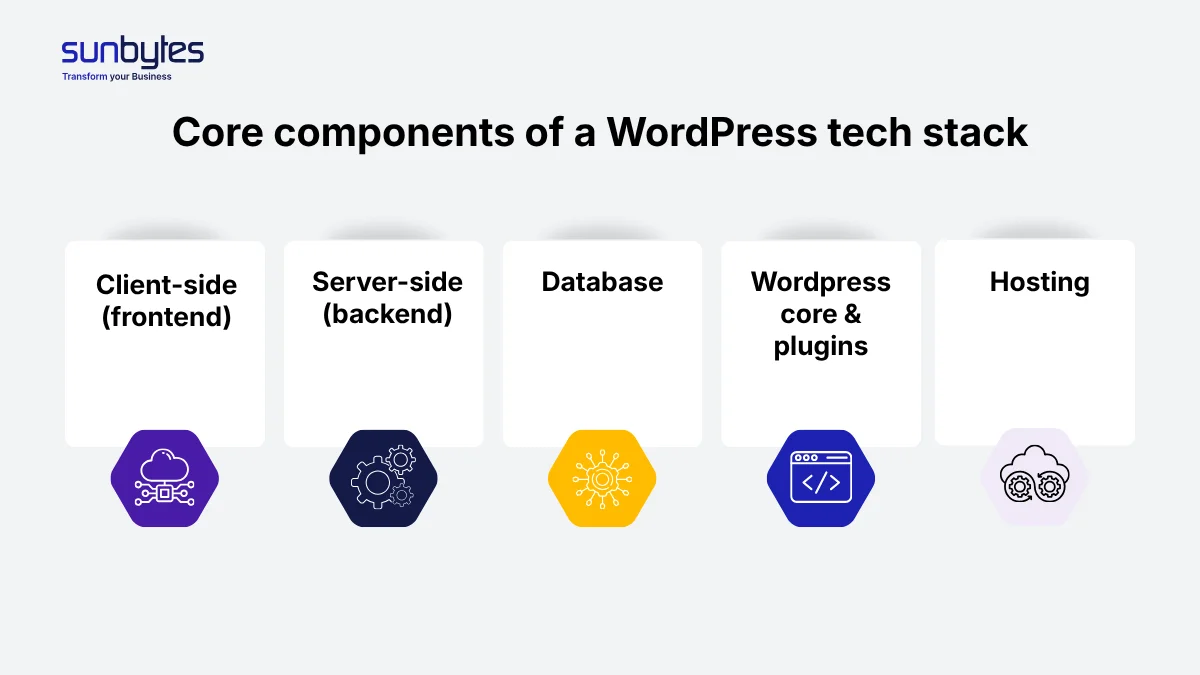 Core components of a WordPress tech stack