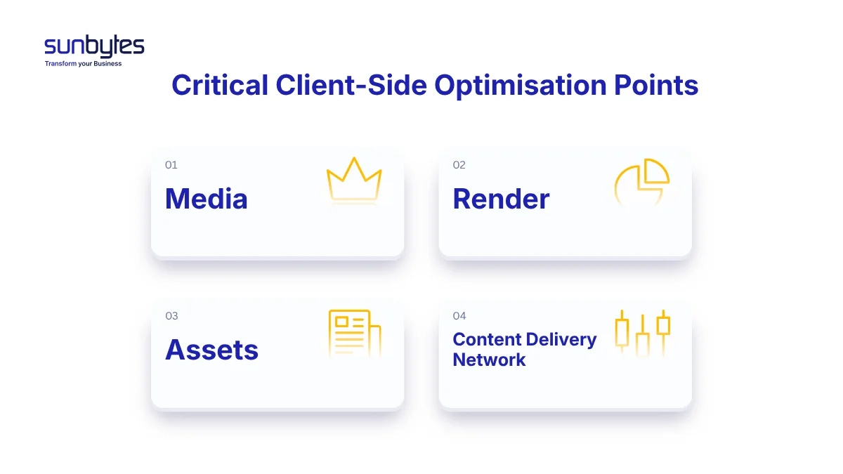 Critical Client-Side Optimisation Points
