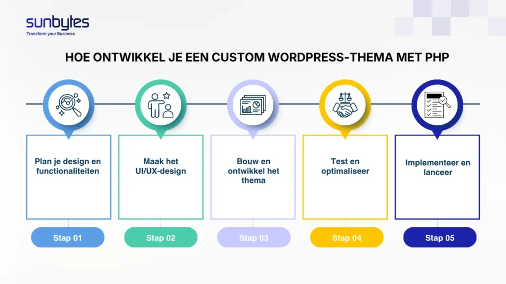 HOE ONTWIKKEL JE EEN CUSTOM WORDPRESS-THEMA MET PHP