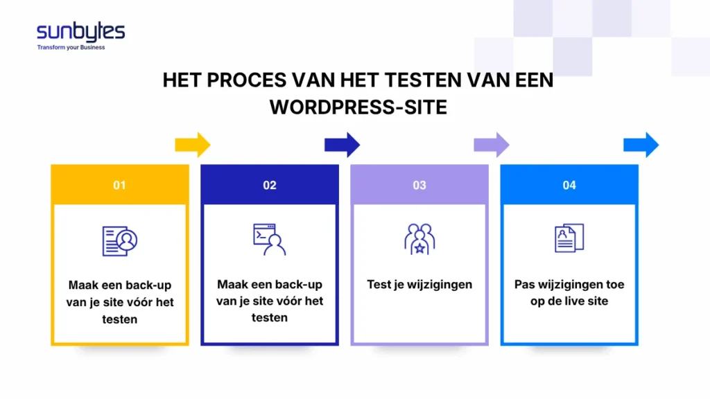 Het proces van het testen van een WordPress-site