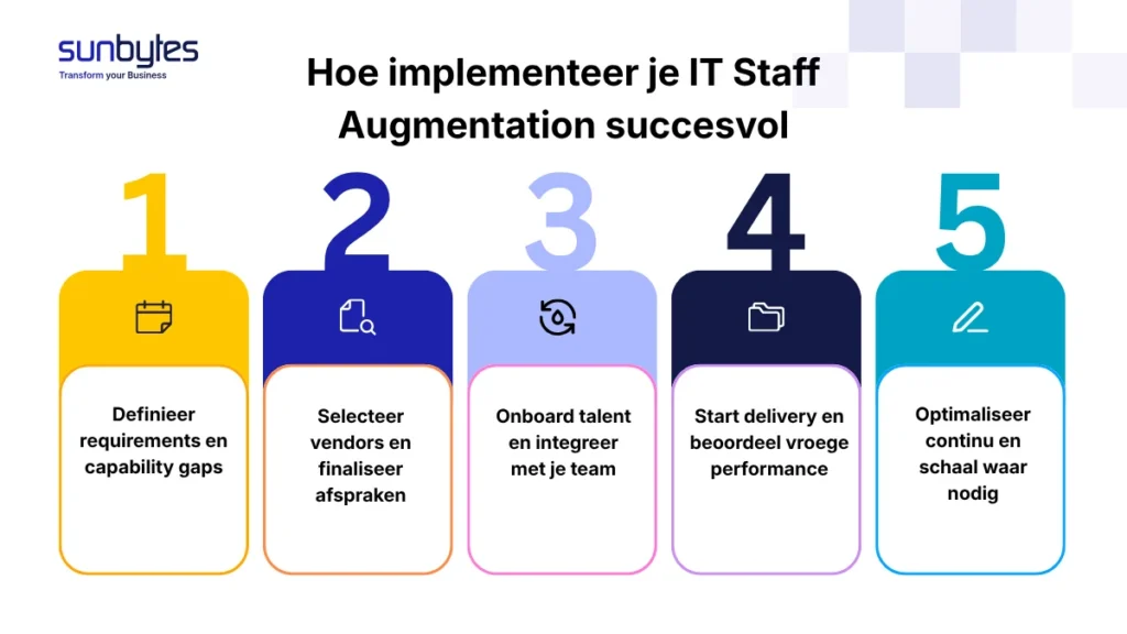 Hoe implementeer je IT Staff Augmentation succesvol