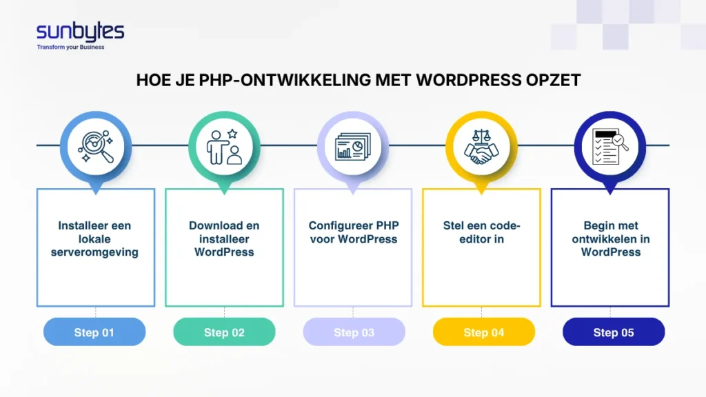 Hoe je PHP-ontwikkeling met WordPress opzet