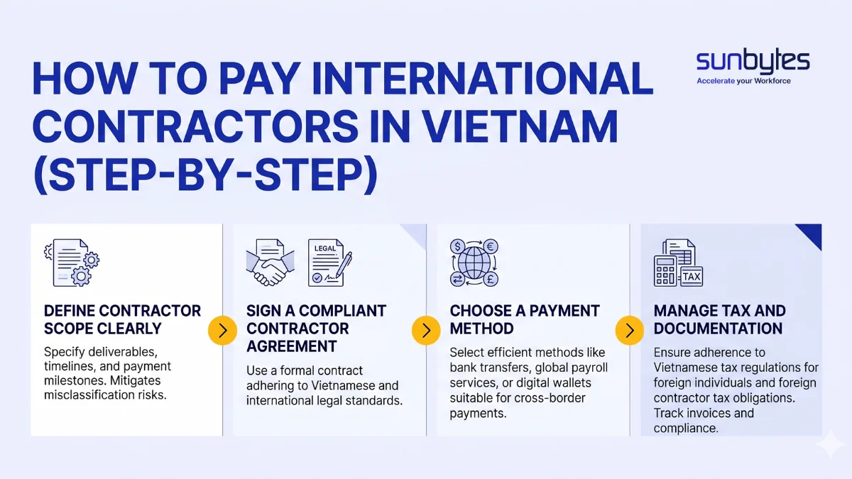 Hoe-u-internationale-contractanten-in-Vietnam-betaalt-stapsgewijs