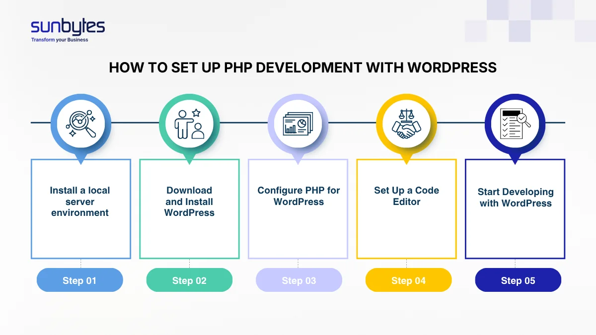How to set up PHP development with WordPress