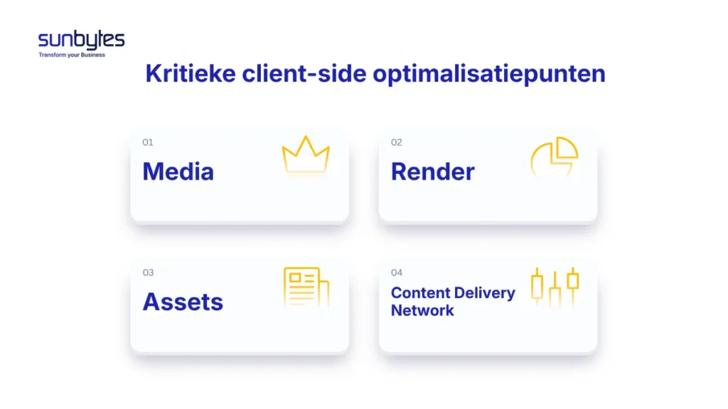 Kritieke client-side optimalisatiepunten