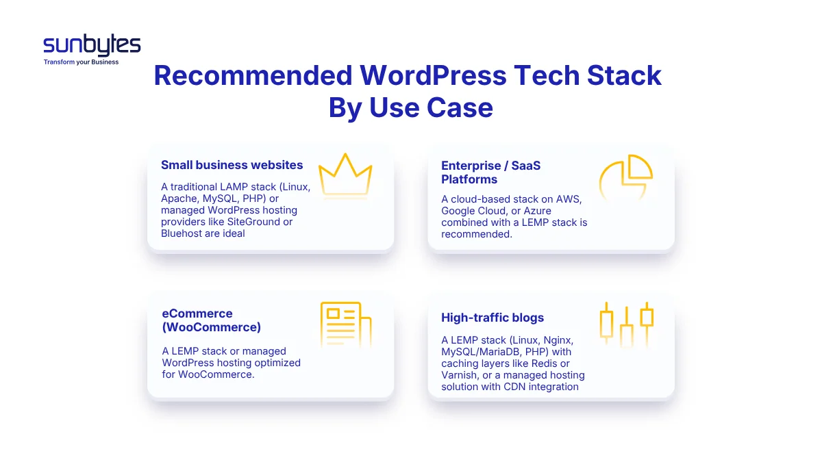 Recommended WordPress Tech Stack By Use Case
