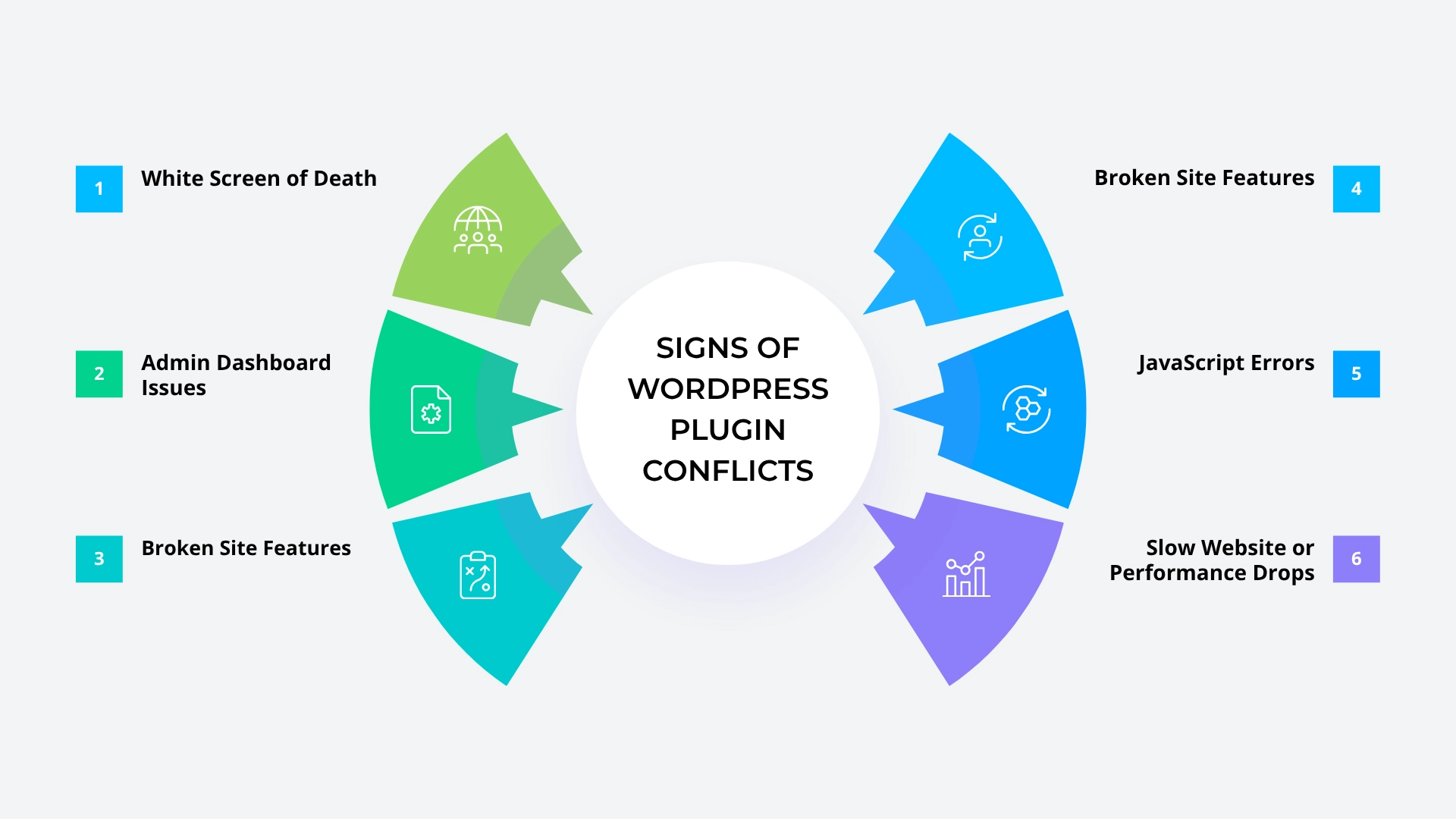 Signs of WordPress Plugin Conflicts