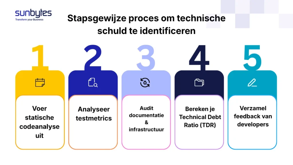 Stapsgewijze proces om technische schuld te identificeren