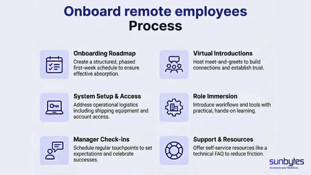 Step-by-Step-Hiring-FrontEnd-Developers-Process