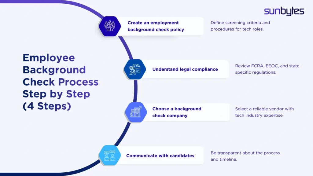 The-4-step-employee-background-check-process-for-compliant-hiring