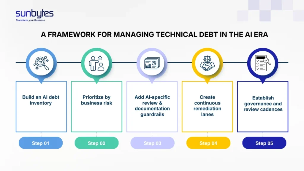 A practical framework for managing technical debt in the AI era
