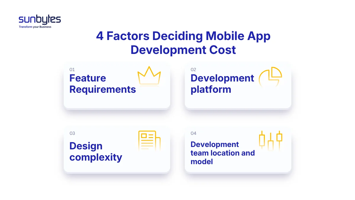 4 Factors Deciding Mobile App Development Cost
