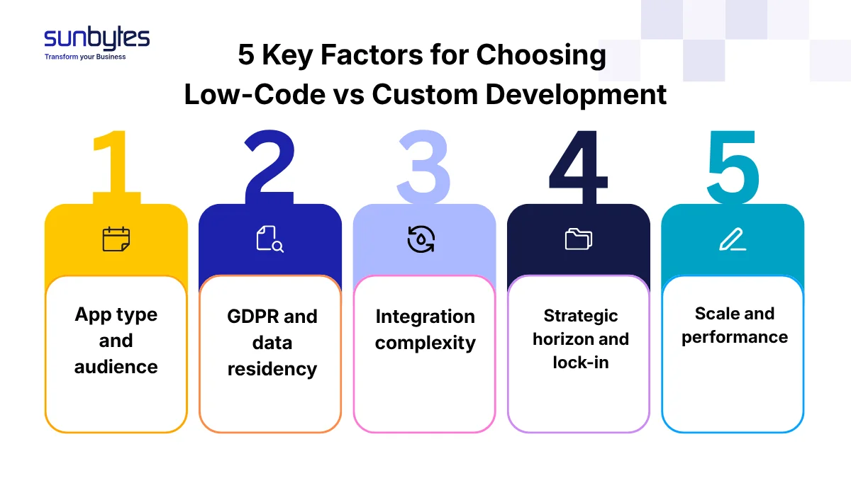 5 key factors for choosing low-code vs custom development