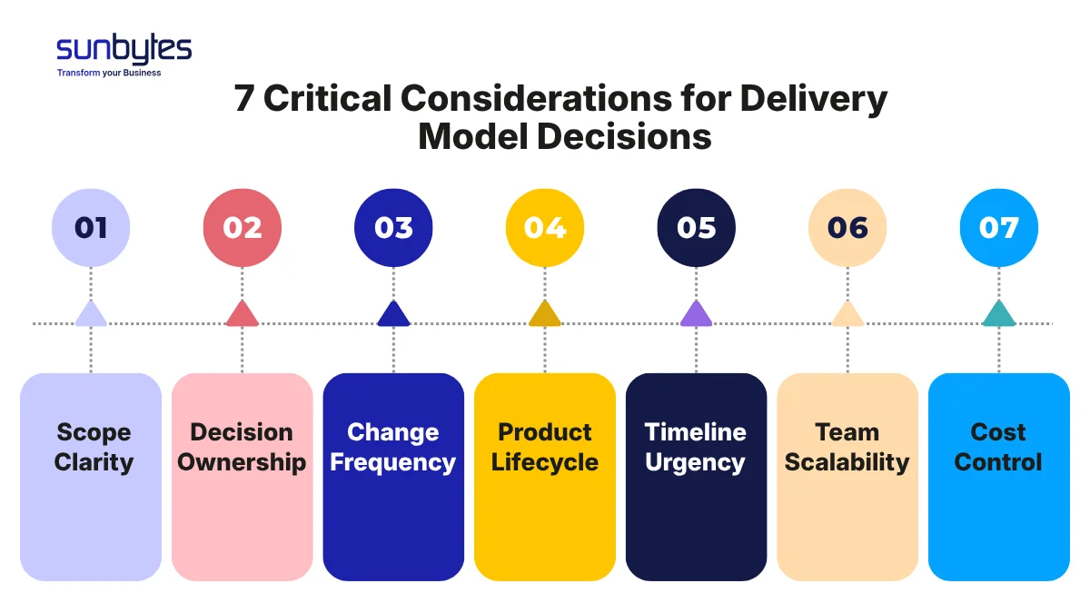7 Critical Considerations for Delivery Model Decisions