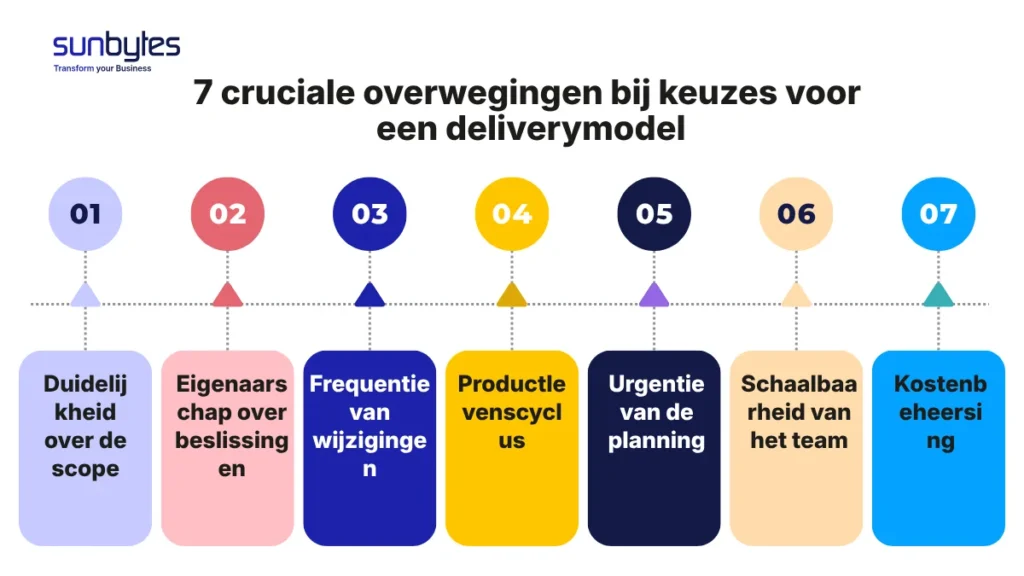 7 cruciale overwegingen bij keuzes voor een deliverymodel