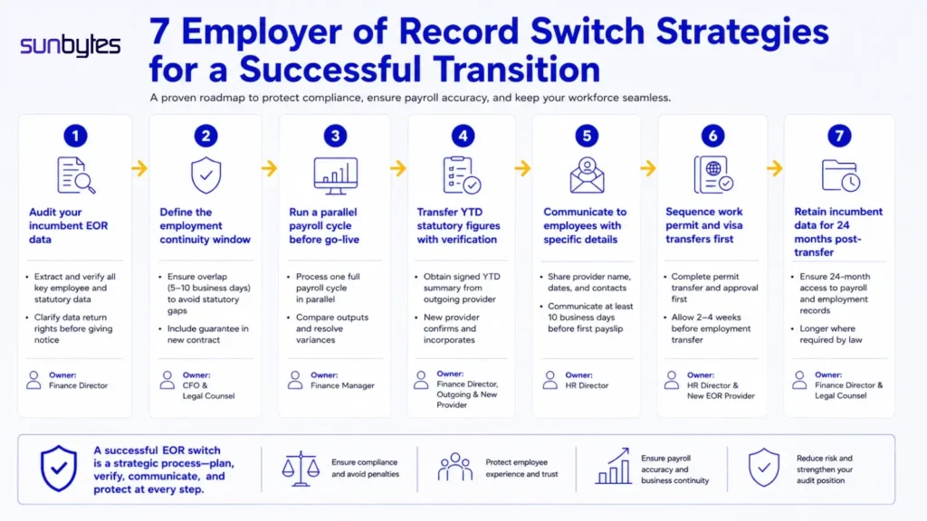 7-employer-of-record-switch-strategies-in-execution-order